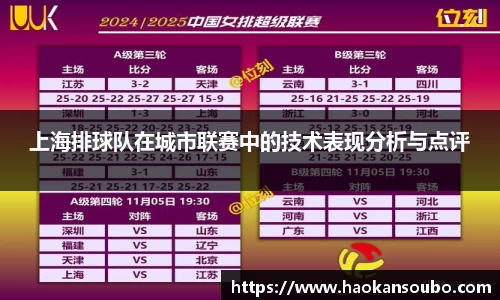 上海排球队在城市联赛中的技术表现分析与点评